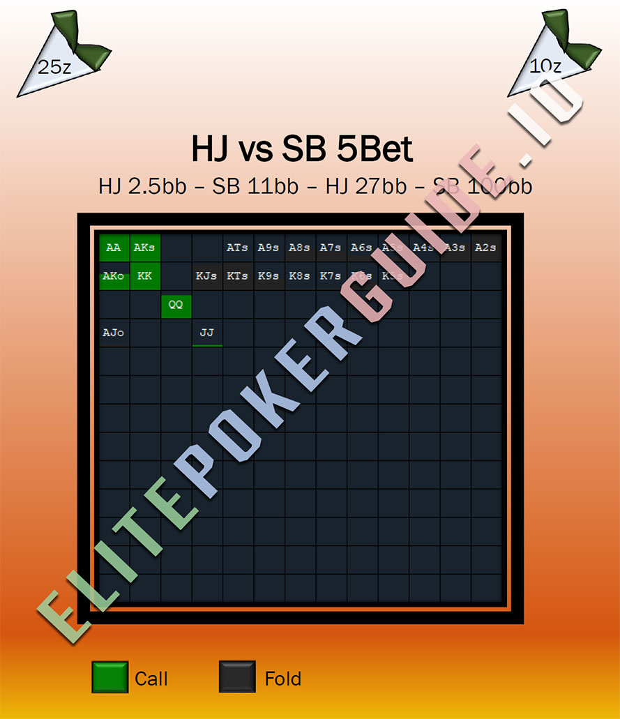 CARROT CORNER SOLVED RANGES - 10NL-25NL (6-MAX) – COMPLETE View