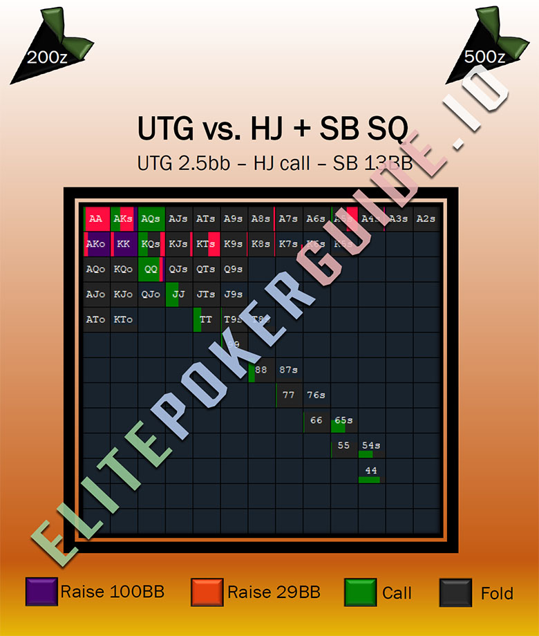 CARROT CORNER SOLVED RANGES - 200NL-500NL (6-MAX) – COMPLETE Example