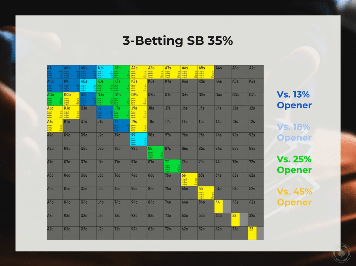 Overnight Monster – High-Stakes Poker Secrets Revealed | ElitePokerGuide.io Overnight Monster High-Stakes Poker Secrets Revealed course screenshot 2026