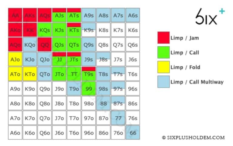 SIX PLUS HOLDEM 50A STARTING HAND CHARTS VOL. 1 (FIRST-IN) Sample