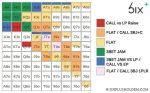SIX PLUS HOLDEM 50A STARTING HAND CHARTS VOL. 2 (ISO VS LIMPS) Sample