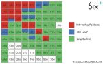 SIX PLUS HOLDEM STARTING HAND CHARTS VOL. 3 Sample