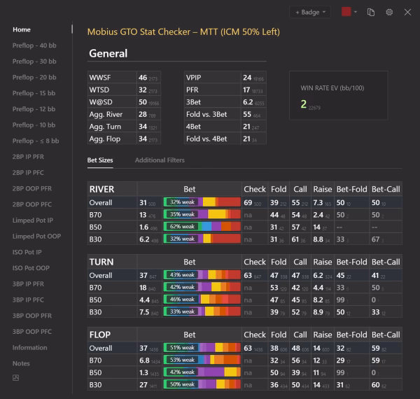 Mobius Poker GTO Stat Checker MTT Sample 2