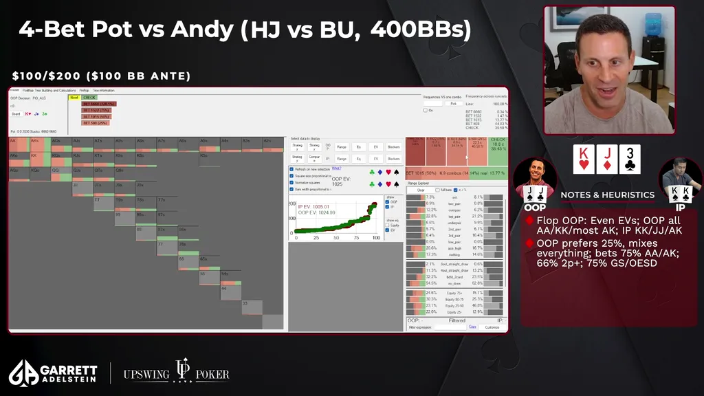 Destroy Live Cash PioSOLVER Part 2 – 4-bet pot HJ vs BU range construction