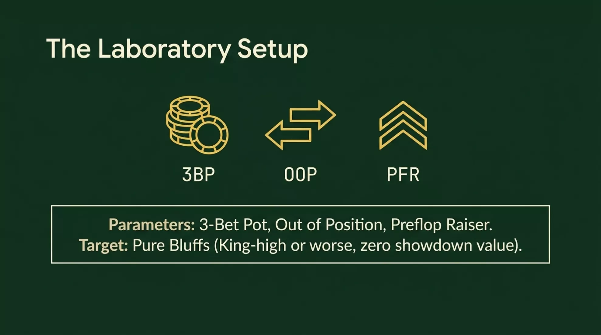 Slide 3 of 14 in the Nachos Poker barreling the river study-guide briefing (2026)