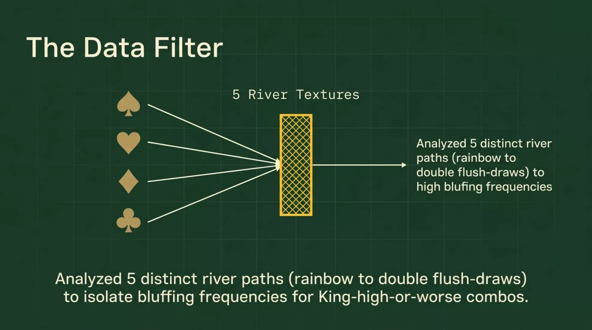 Slide 4 of 14 in the Nachos Poker barreling the river study-guide briefing (2026)