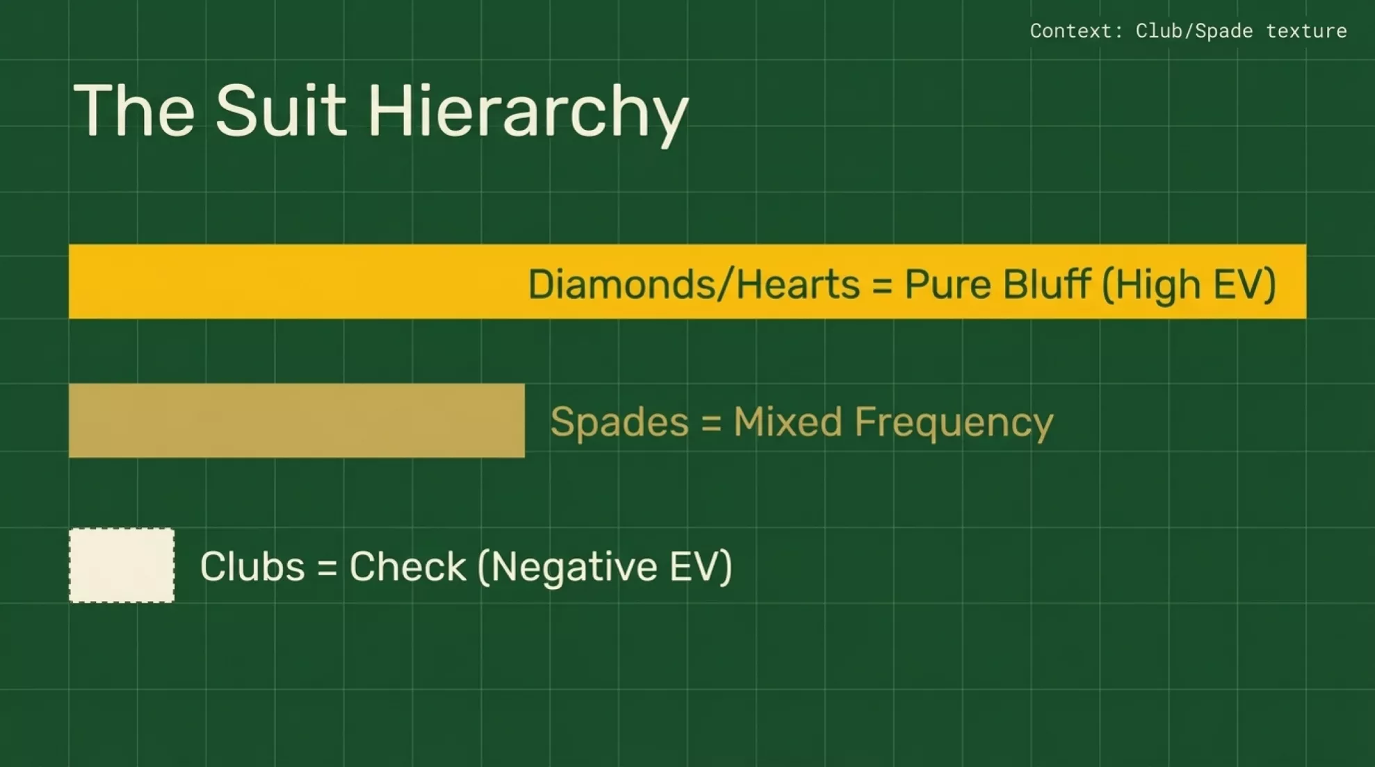 Slide 5 of 14 in the Nachos Poker barreling the river study-guide briefing (2026)