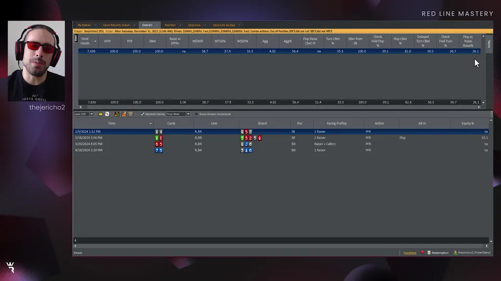 HUD and database screen from the 3-betting The Flop In 3-bet Pots episode of Run It Once Red Line Mastery