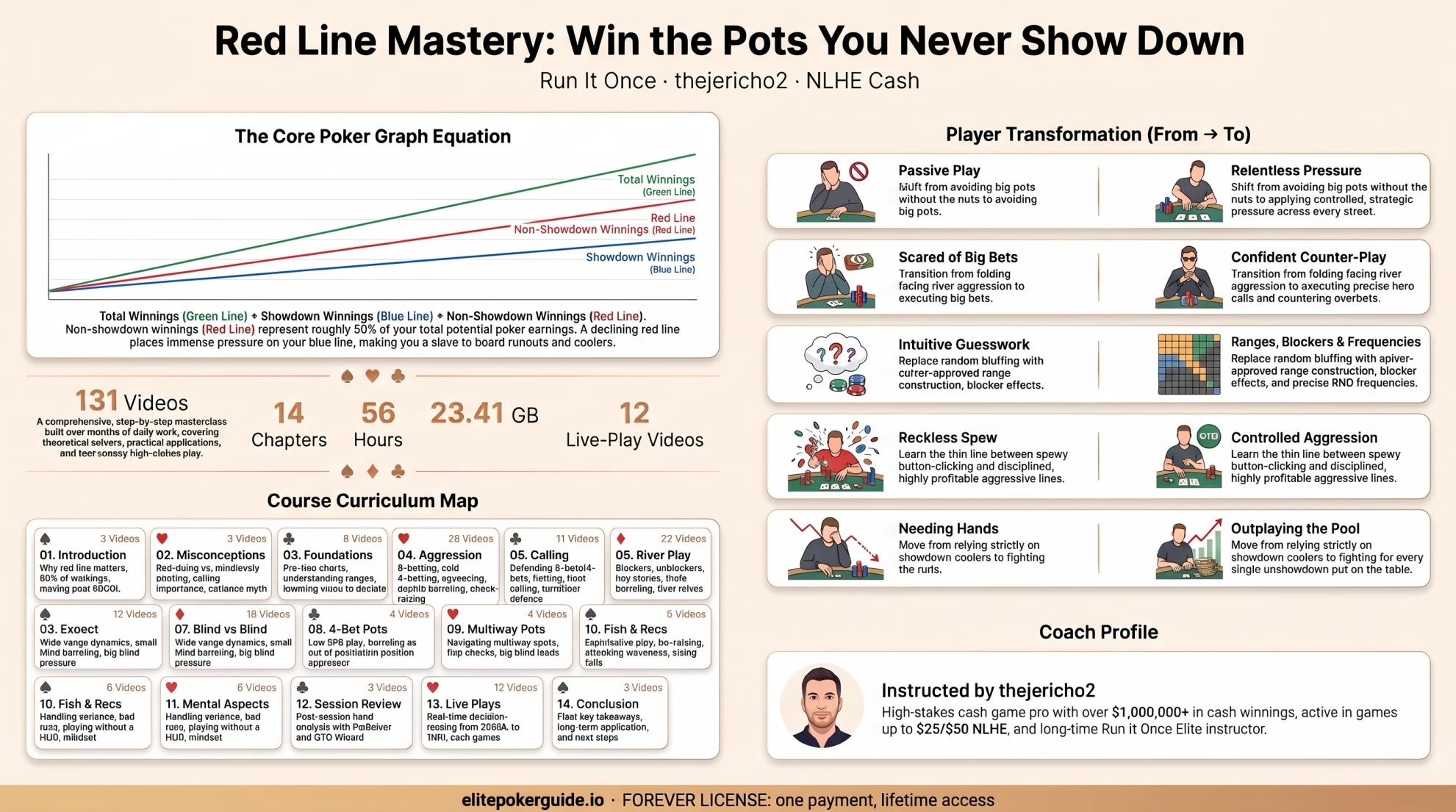 thejericho2 Red Line Mastery infographic – the red line explained and the 14 chapters of his Run It Once course