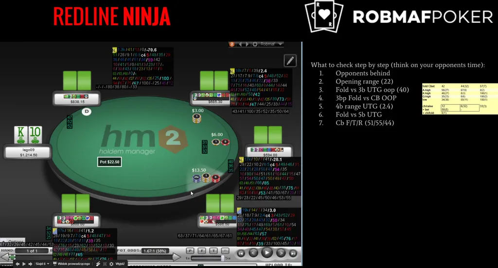 Hold'em Manager 2 table with HUD popups in the Preflop lesson of Robmaf's Redline Ninja Course