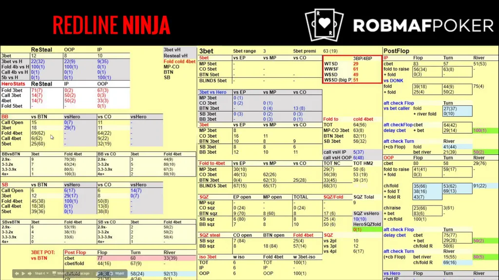 HUD statistics table in the Planning Hands lesson of Robmaf's Redline Ninja Course