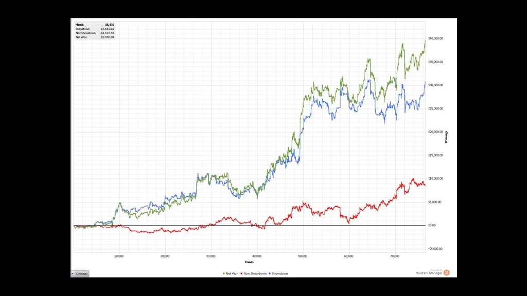 Winnings graph with green, blue and red lines in the Robmaf Redline Ninja Course intro