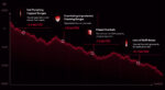 Run It Once Red Line Mastery – your red line is a record of missed opportunities