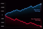 Red Line Mastery – blue line, red line and green line poker winnings explained