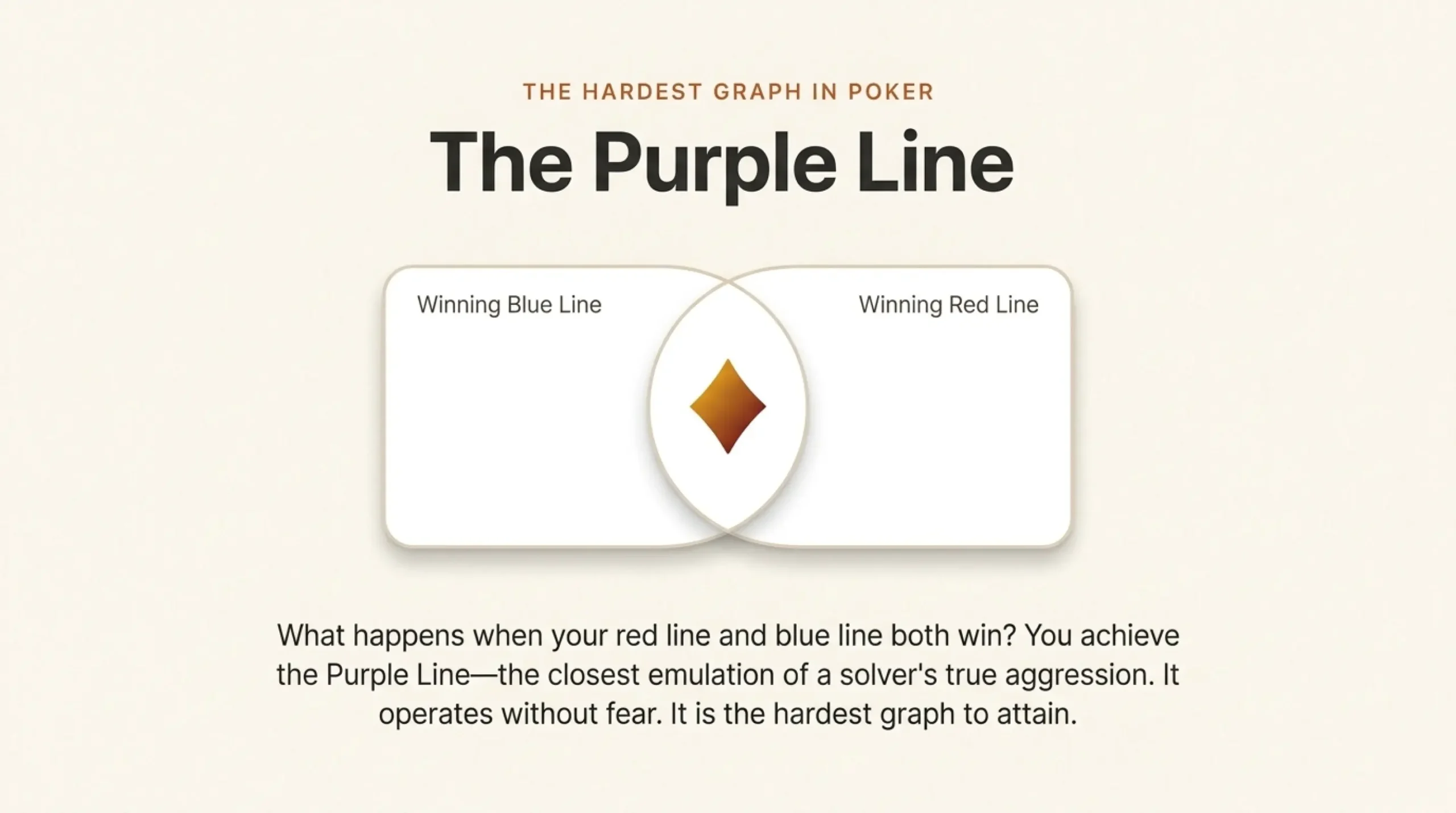 Run It Once Red Line Mastery index review presentation – slide 04 of 12