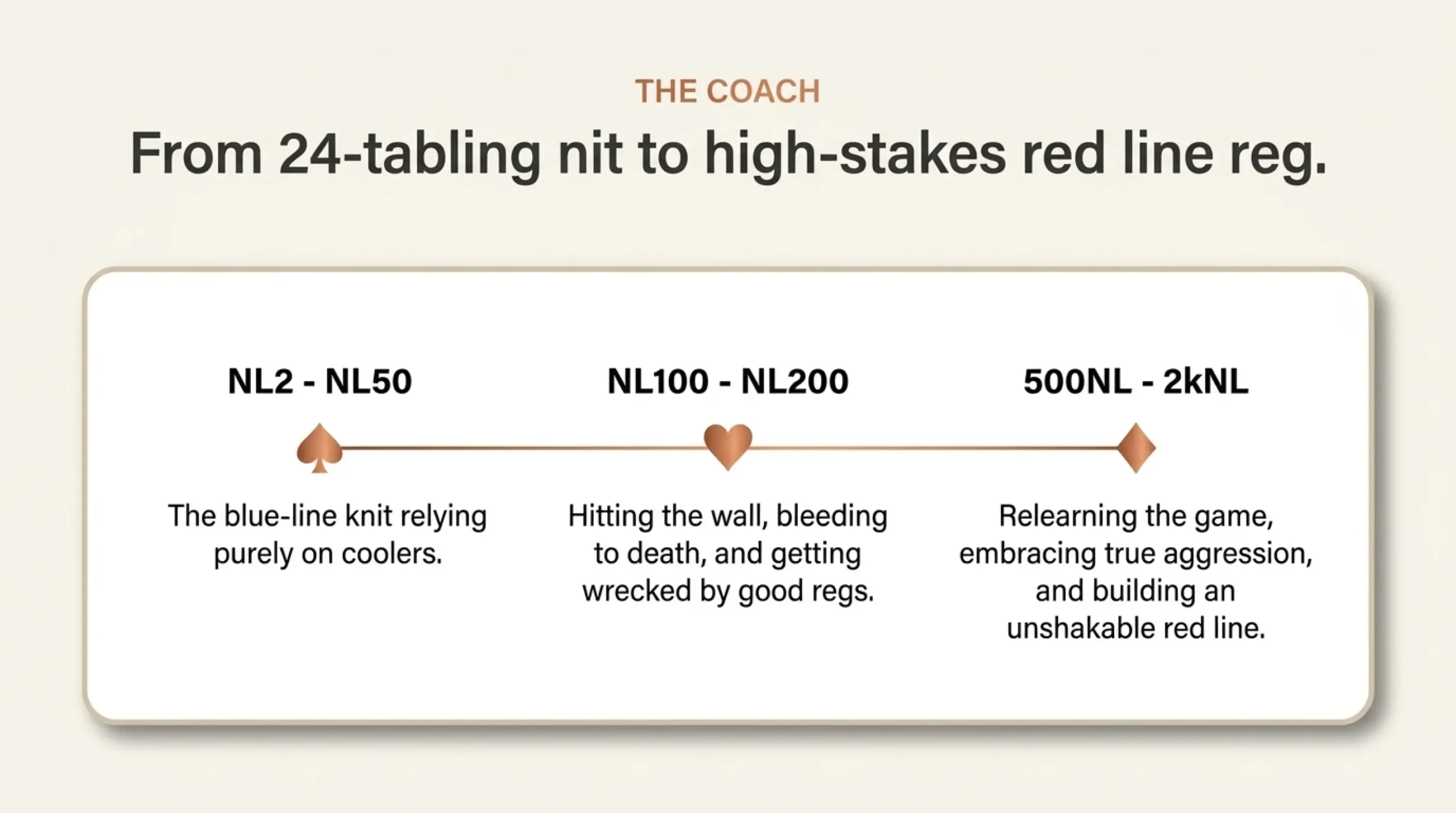 Run It Once Red Line Mastery index review presentation – slide 09 of 12