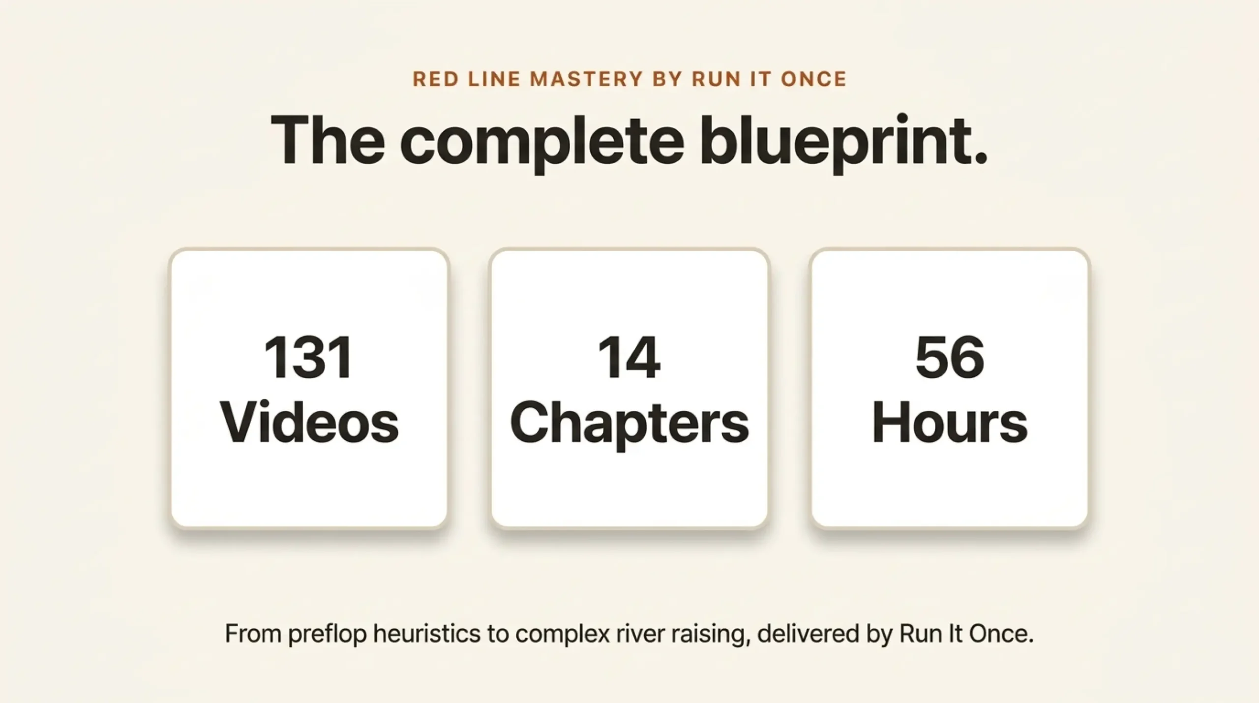 Run It Once Red Line Mastery index review presentation – slide 11 of 12