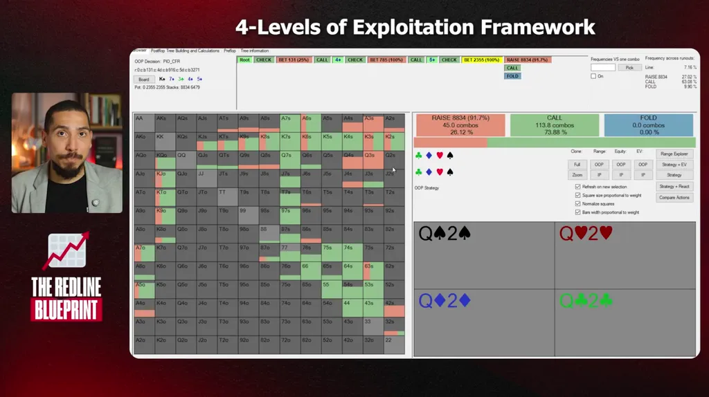 Solver range grid in the 4-Levels of Exploitation Framework lesson of Saulo Costa's The Redline Blueprint