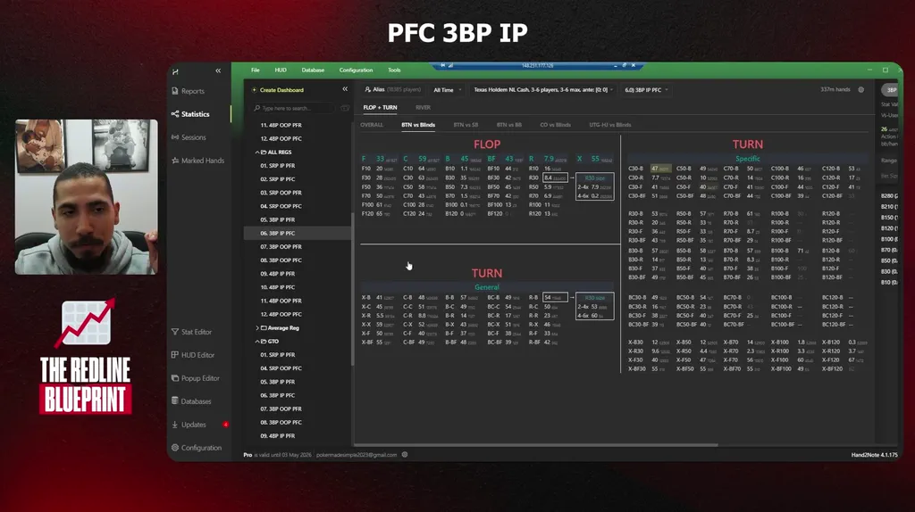 Population data table in the PFC 3BP IP lesson of Saulo Costa's The Redline Blueprint